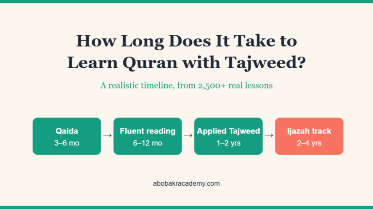 How Long Does It Take to Learn Quran with Tajweed? A Realistic Timeline