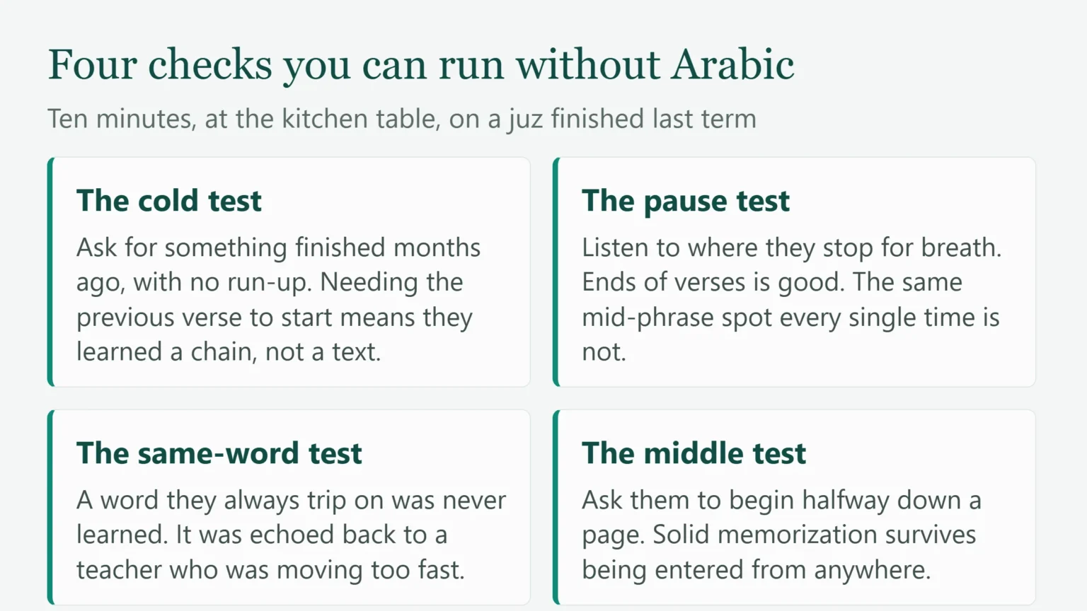Four cards describing the cold test, pause test, same-word test and middle test a parent who does not read Arabic can use to check Quran memorization.