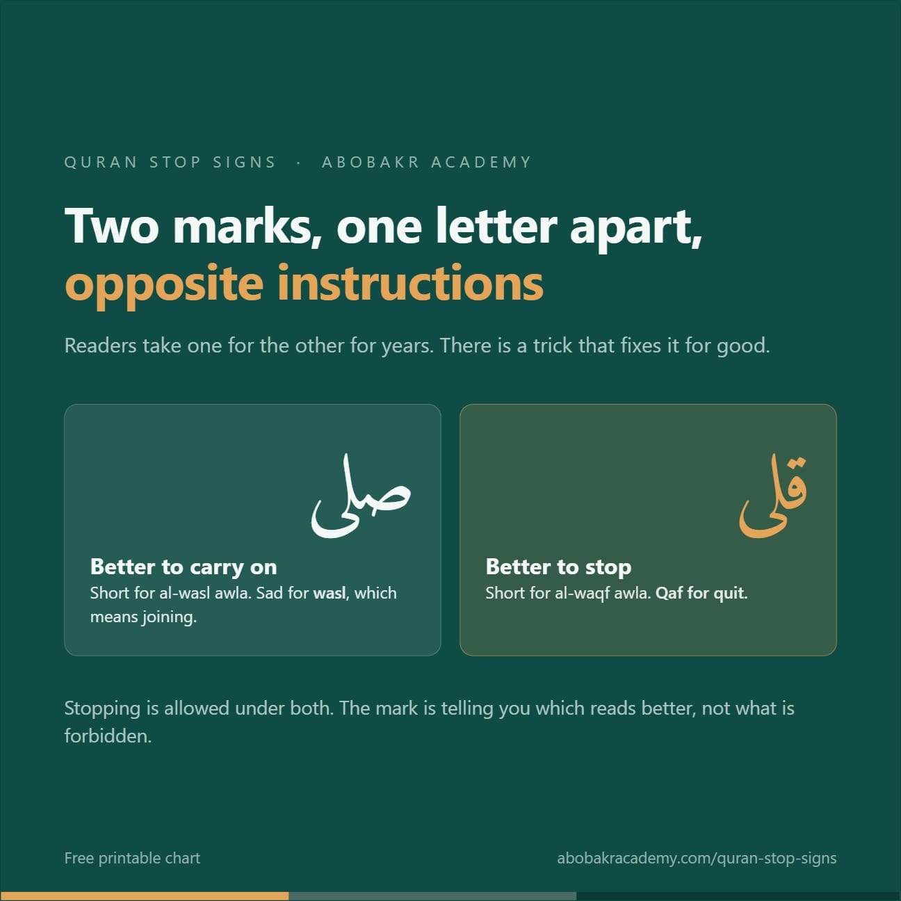 The two Quran stop signs most often confused: silaa meaning it is better to carry on, and qilaa meaning it is better to stop.