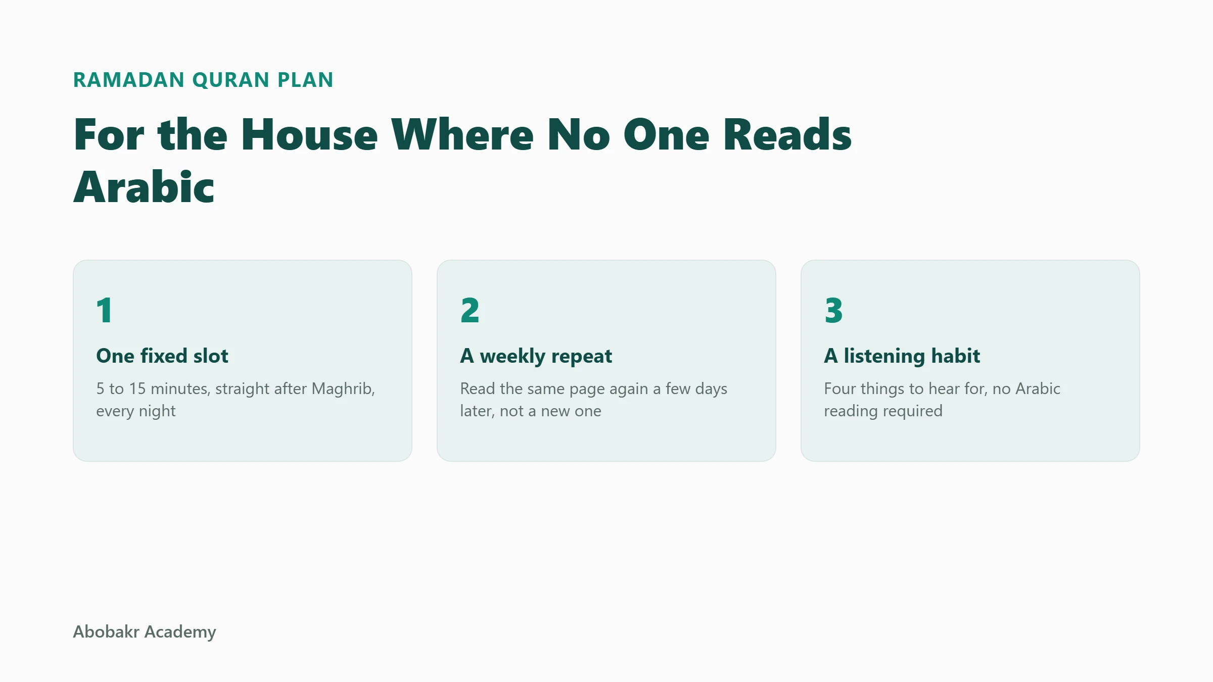 Overview graphic for a Ramadan Quran reading plan built for households where no adult reads Arabic: one fixed reading slot after Maghrib, a weekly repeat of recent pages, and a listening habit that needs no Arabic reading skill.