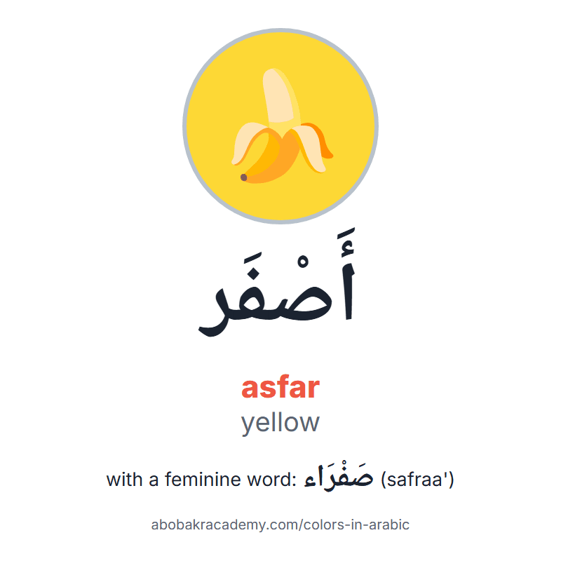 Yellow in Arabic: أَصْفَر (asfar), and with a feminine word صَفْرَاء (safraa'). Picture card of a banana on a yellow circle with the Arabic name, the vowel marks and how to say it.