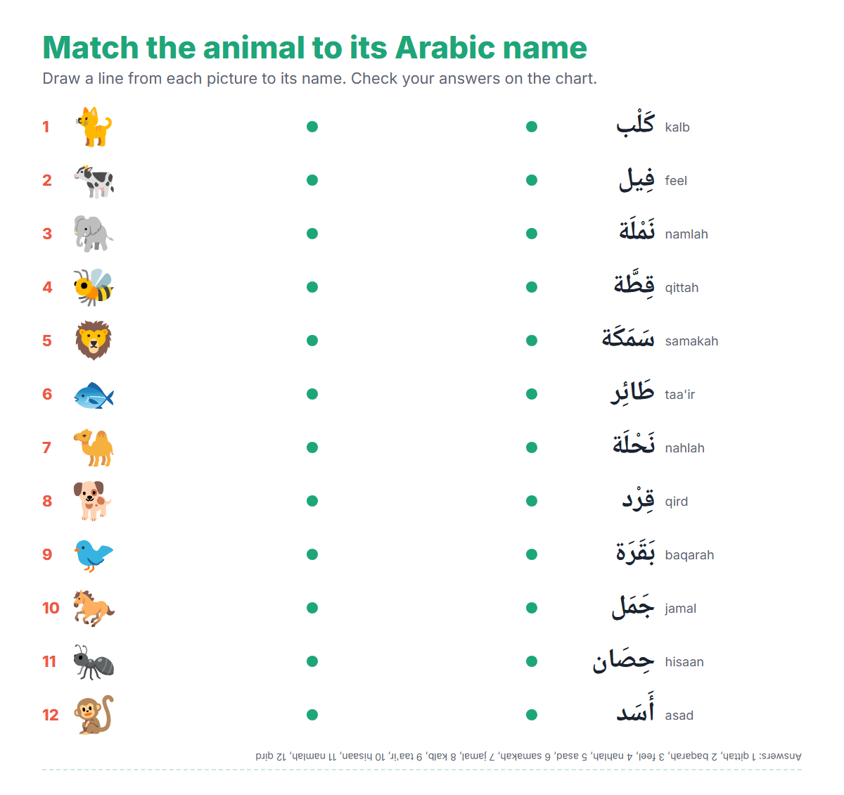 Worksheet for children: twelve animal pictures on the left and twelve Arabic animal names on the right, to join with a line, with the answers printed upside down at the bottom.