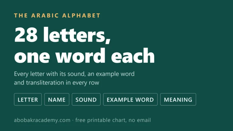 Arabic Alphabet With Words: All 28 Letters, One Word Each