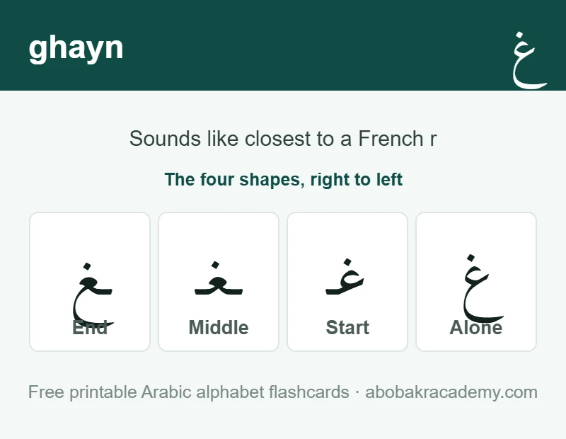 Flashcard for the Arabic letter ghayn: the letter shown alone, then at the start, middle and end of a word, with the note that it sounds like closest to a French r.
