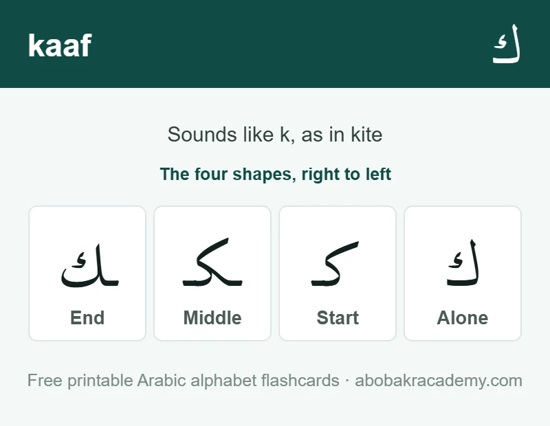 Flashcard for the Arabic letter kaaf: the letter shown alone, then at the start, middle and end of a word, with the note that it sounds like k, as in kite.