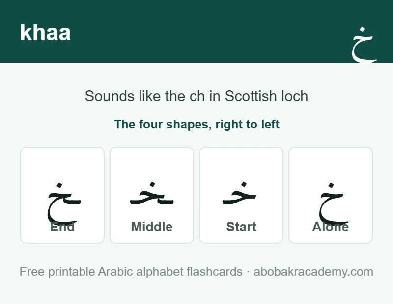 Flashcard for the Arabic letter khaa: the letter shown alone, then at the start, middle and end of a word, with the note that it sounds like the ch in Scottish loch.