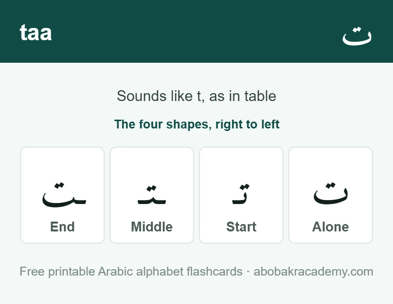 Flashcard for the Arabic letter taa: the letter shown alone, then at the start, middle and end of a word, with the note that it sounds like t, as in table.