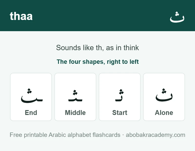 Flashcard for the Arabic letter thaa: the letter shown alone, then at the start, middle and end of a word, with the note that it sounds like th, as in think.
