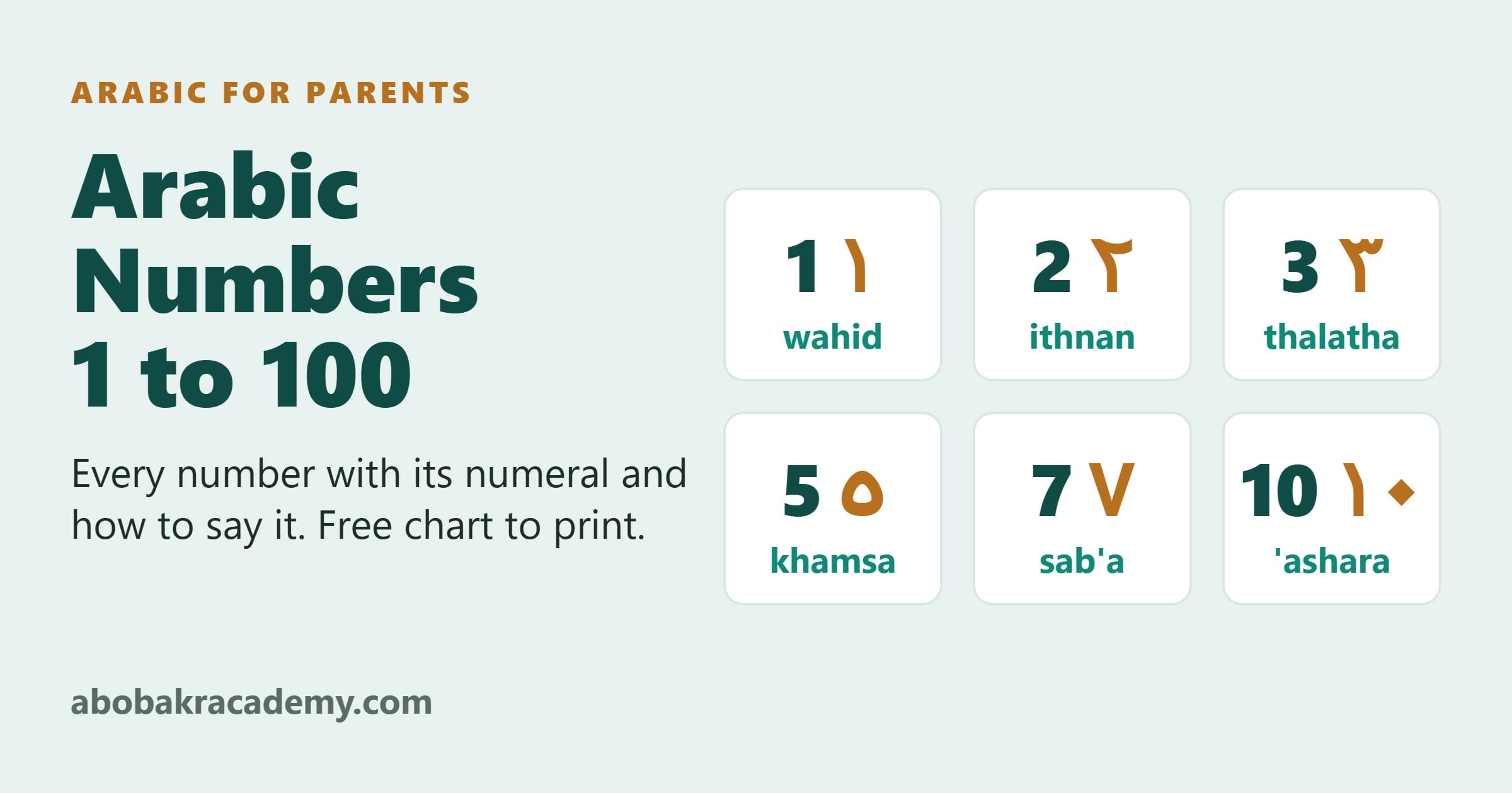 Arabic numbers 1, 2, 3, 5, 7 and 10 shown with their Eastern Arabic numerals and pronunciation: wahid, ithnan, thalatha, khamsa, sab'a, 'ashara