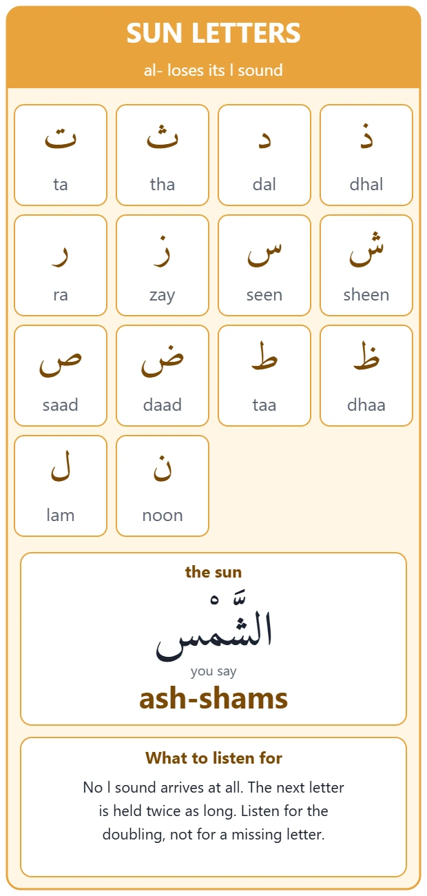 The 14 Arabic sun letters with their names, and the word al-shams written in Arabic beside its spoken form ash-shams