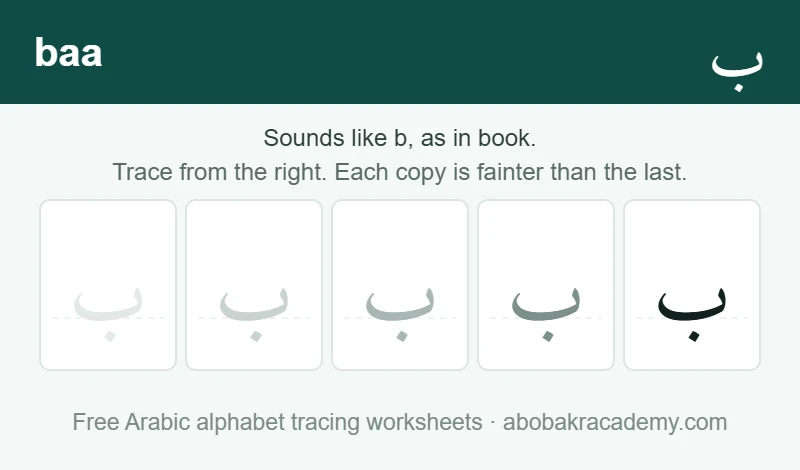 Tracing block for the Arabic letter baa: the letter printed five times in a row, solid on the right where the child starts and fading to a faint outline on the left, with a dashed guide line through each copy.