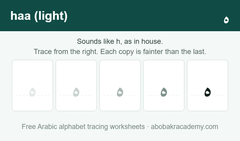 Tracing block for the Arabic letter haa (light): the letter printed five times in a row, solid on the right where the child starts and fading to a faint outline on the left, with a dashed guide line through each copy.