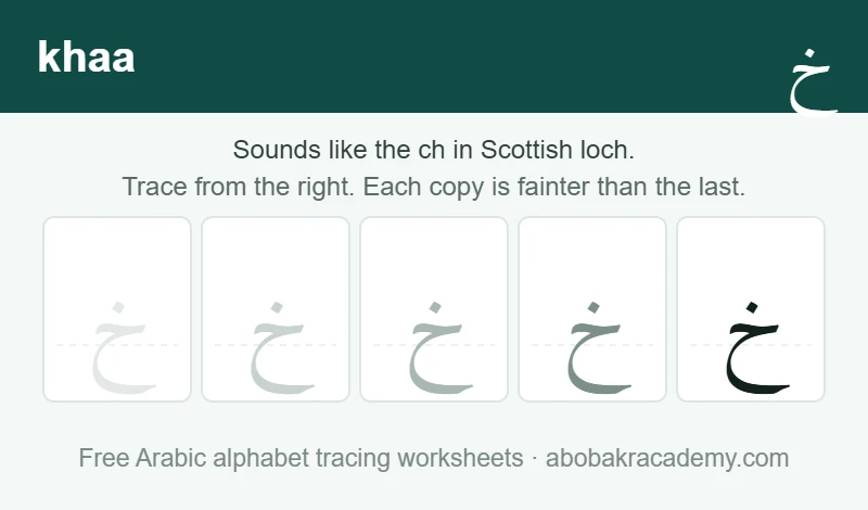 Tracing block for the Arabic letter khaa: the letter printed five times in a row, solid on the right where the child starts and fading to a faint outline on the left, with a dashed guide line through each copy.