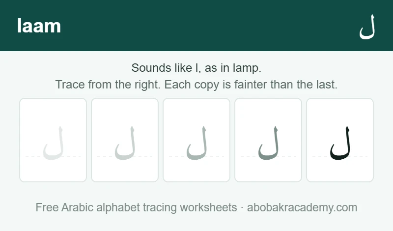 Tracing block for the Arabic letter laam: the letter printed five times in a row, solid on the right where the child starts and fading to a faint outline on the left, with a dashed guide line through each copy.