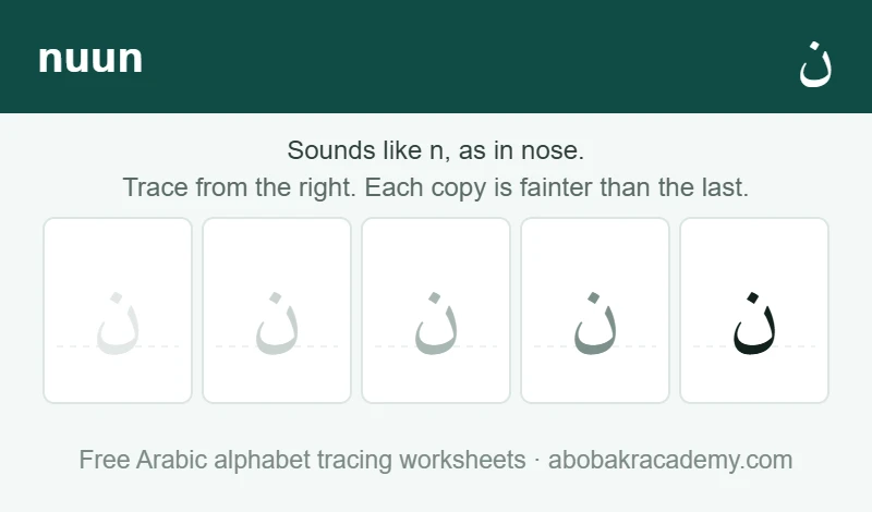 Tracing block for the Arabic letter nuun: the letter printed five times in a row, solid on the right where the child starts and fading to a faint outline on the left, with a dashed guide line through each copy.