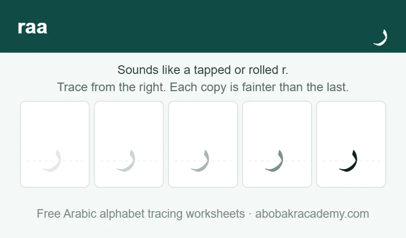 Tracing block for the Arabic letter raa: the letter printed five times in a row, solid on the right where the child starts and fading to a faint outline on the left, with a dashed guide line through each copy.