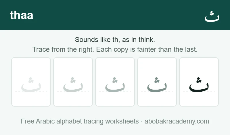 Tracing block for the Arabic letter thaa: the letter printed five times in a row, solid on the right where the child starts and fading to a faint outline on the left, with a dashed guide line through each copy.
