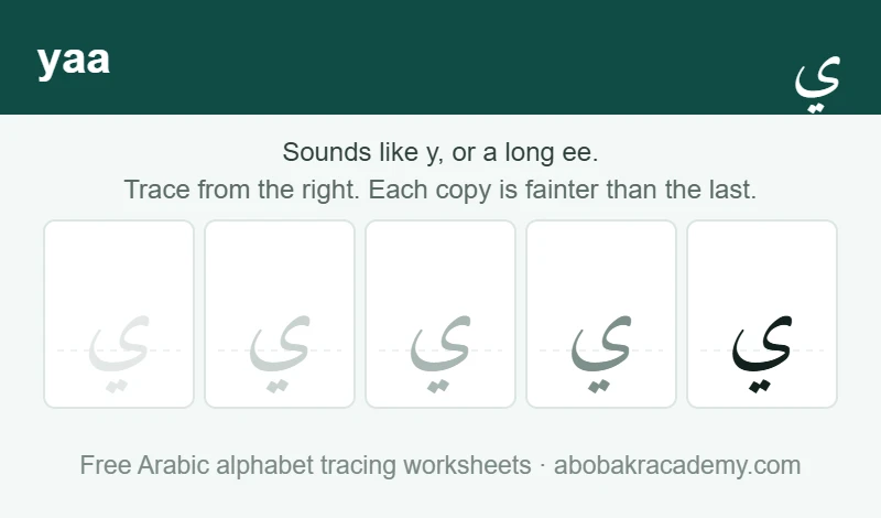 Tracing block for the Arabic letter yaa: the letter printed five times in a row, solid on the right where the child starts and fading to a faint outline on the left, with a dashed guide line through each copy.
