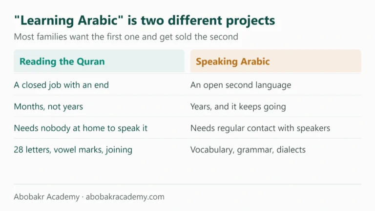 How to Teach Your Child Arabic When You Do Not Speak It