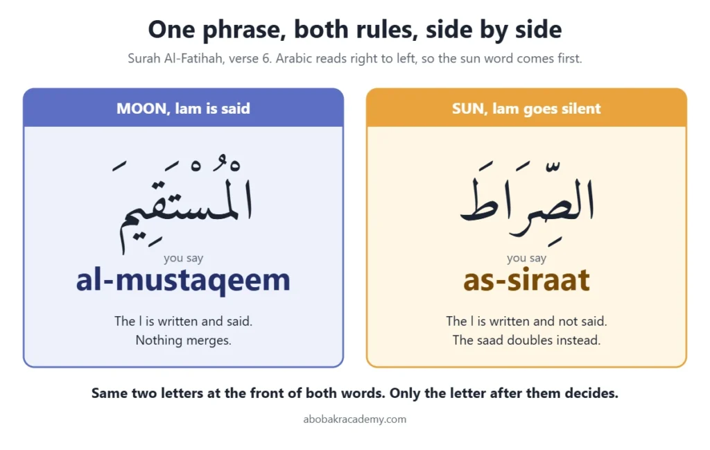 The phrase as-siraat al-mustaqeem from Surah Al-Fatihah, with the lam silent in the first word and clearly pronounced in the second
