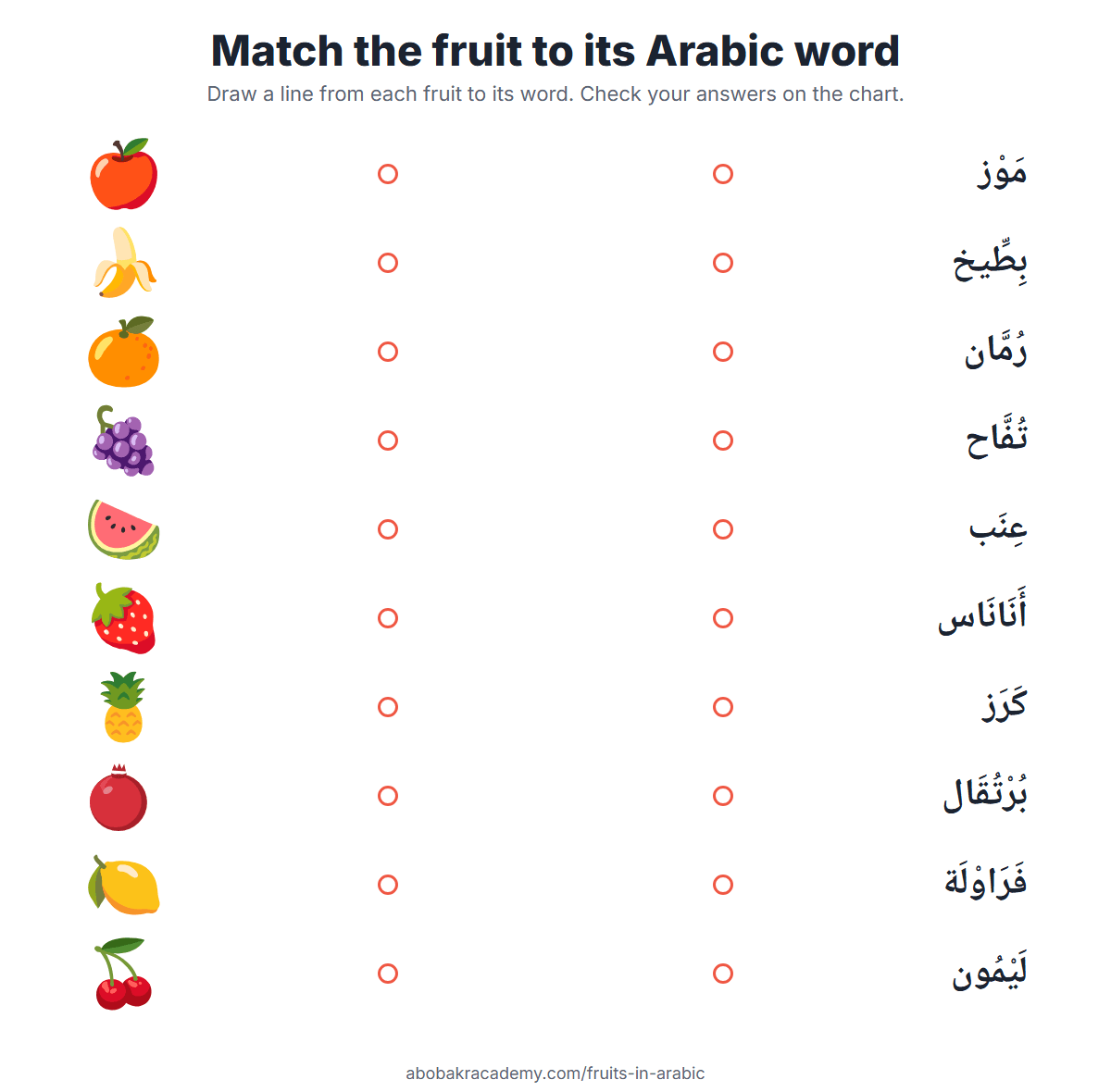 Matching worksheet for children: ten fruit pictures on the left and their ten Arabic words in a different order on the right, with a dot beside each to draw a line between them.