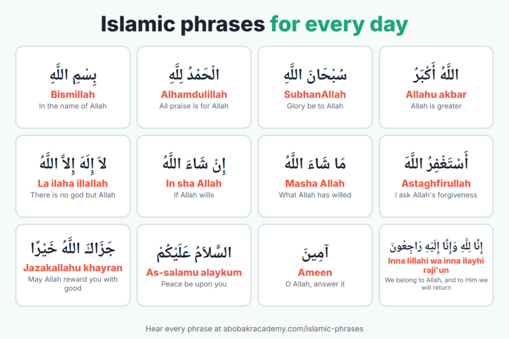 Chart of twelve everyday Islamic phrases with the Arabic and meaning: Bismillah (in the name of allah), Alhamdulillah (all praise is for allah), SubhanAllah (glory be to allah), Allahu akbar (allah is greater), La ilaha illallah (there is no god but allah), In sha Allah (if allah wills), Masha Allah (what allah has willed), Astaghfirullah (i ask allah's forgiveness), Jazakallahu khayran (may allah reward you with good), As-salamu alaykum (peace be upon you), Ameen (o allah, answer it), Inna lillahi wa inna ilayhi raji'un (we belong to allah, and to him we will return).