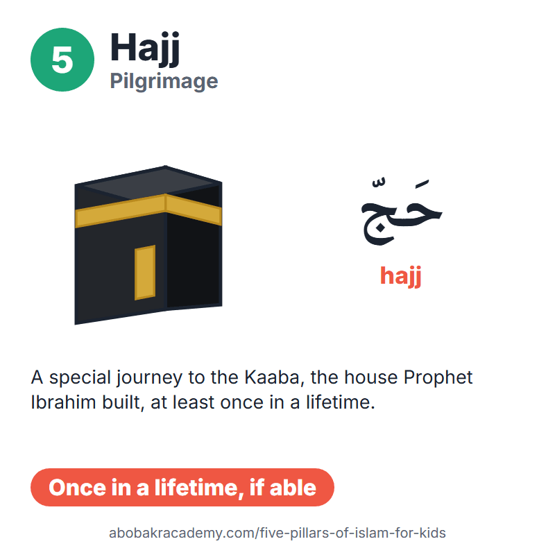 Five pillars of Islam for kids, pillar 5: Hajj, pilgrimage, حَجّ (hajj). Picture of the Kaaba; once in a lifetime, if able.