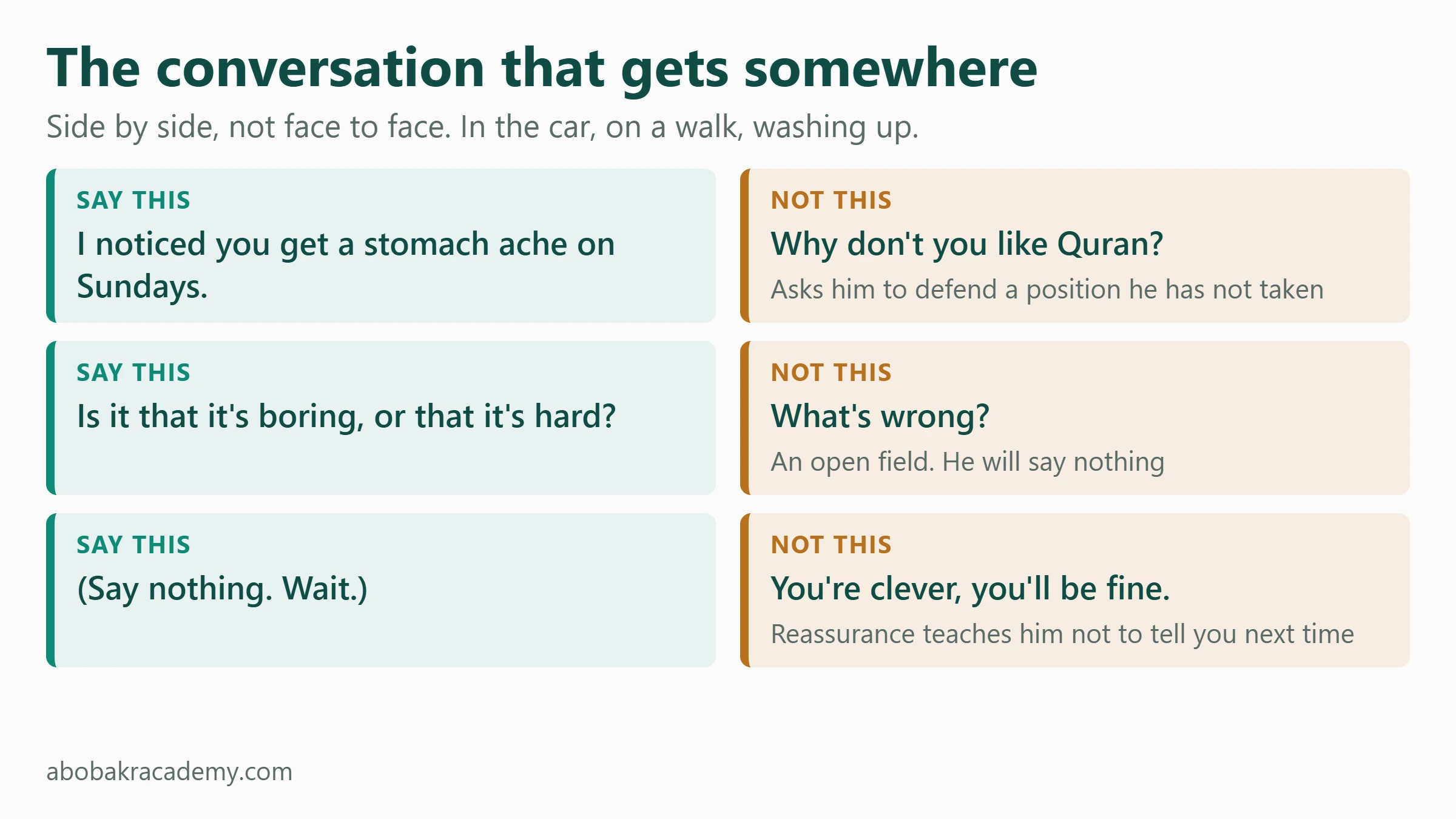 Three pairs of things to say and not to say: an observation rather than a question, two options rather than an open field, and silence rather than reassurance.