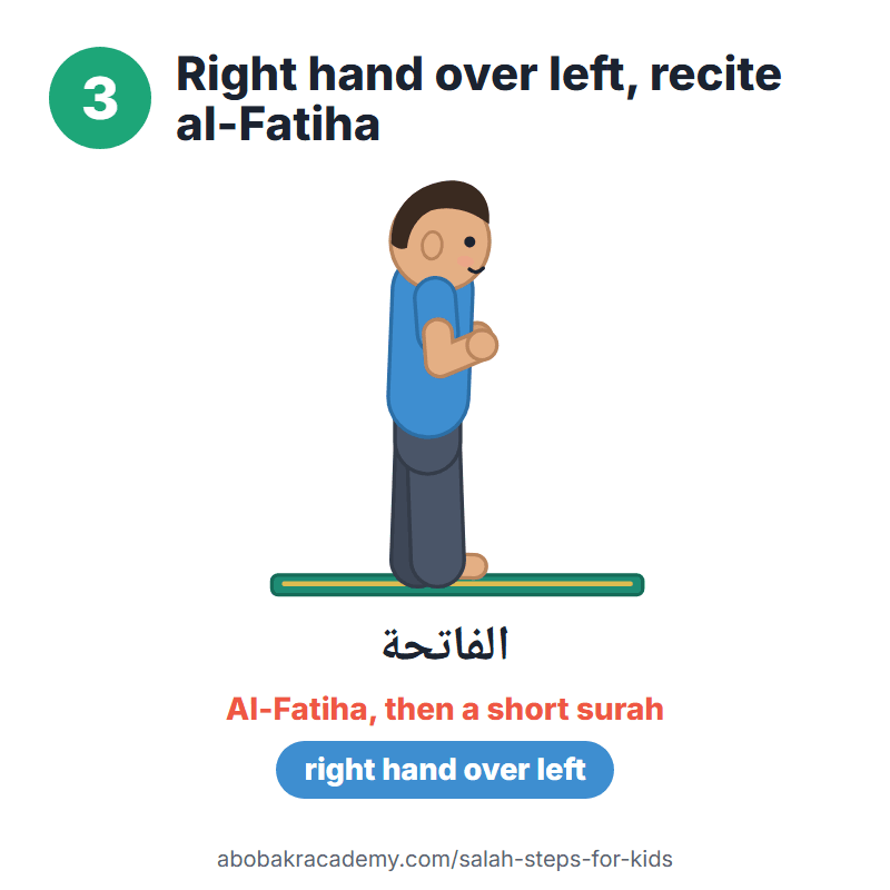 Salah step 3 for kids: right hand over left, recite al-fatiha. A child standing with the right hand over the left on the chest. Under it, the name al-Fatiha in Arabic.