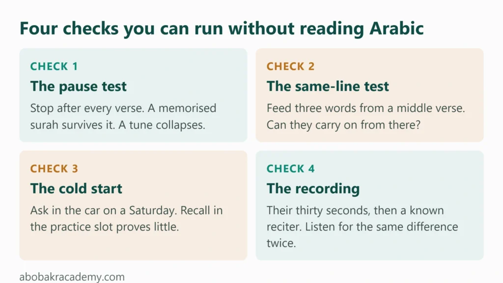 Four checks a parent who does not read Arabic can run on a memorized surah: the pause test, the same-line test, the cold start and the recording