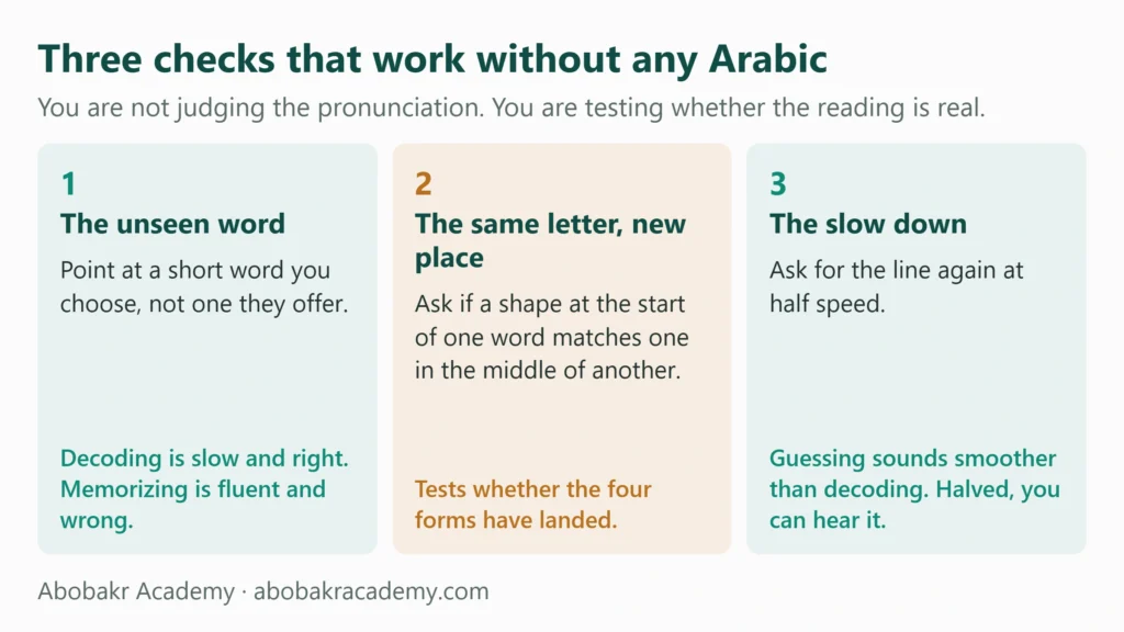 Three checks a parent who does not read Arabic can run: the unseen word, the same letter in a new place, and asking the child to read at half speed