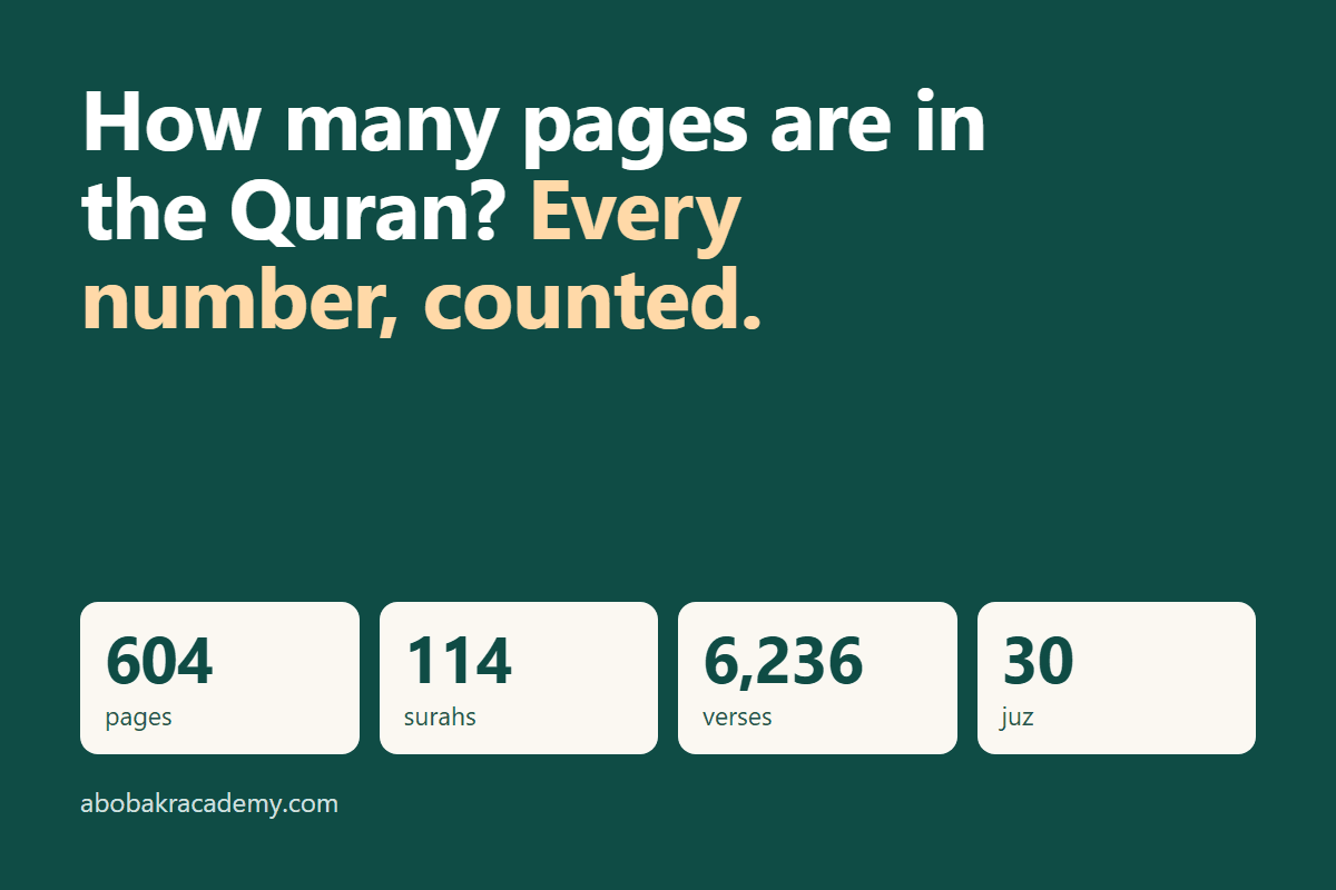 How many pages are in the Quran: 604 pages, 114 surahs, 6,236 verses and 30 juz in the standard Madinah print.