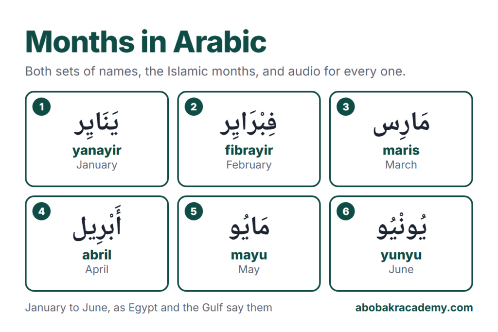 Months in Arabic: cards for January to June as Egypt and the Gulf say them, yanayir, fibrayir, maris, abril, mayu and yunyu, each with the Arabic name and the English.