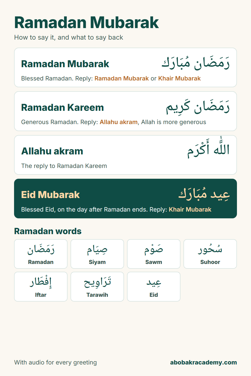 Ramadan Mubarak chart: the greetings Ramadan Mubarak, Ramadan Kareem and Eid Mubarak in Arabic with their meanings and how to reply, including Allahu akram, 