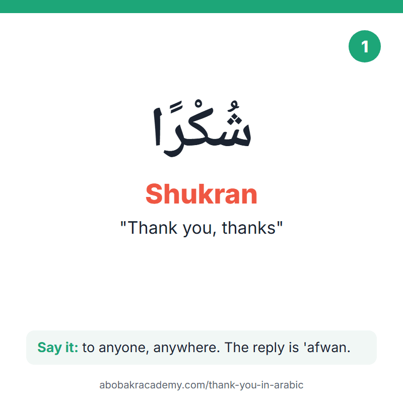 Thank you in Arabic: Shukran, شُكْرًا, meaning "thank you, thanks". Card with the Arabic, how to say it and what it means.