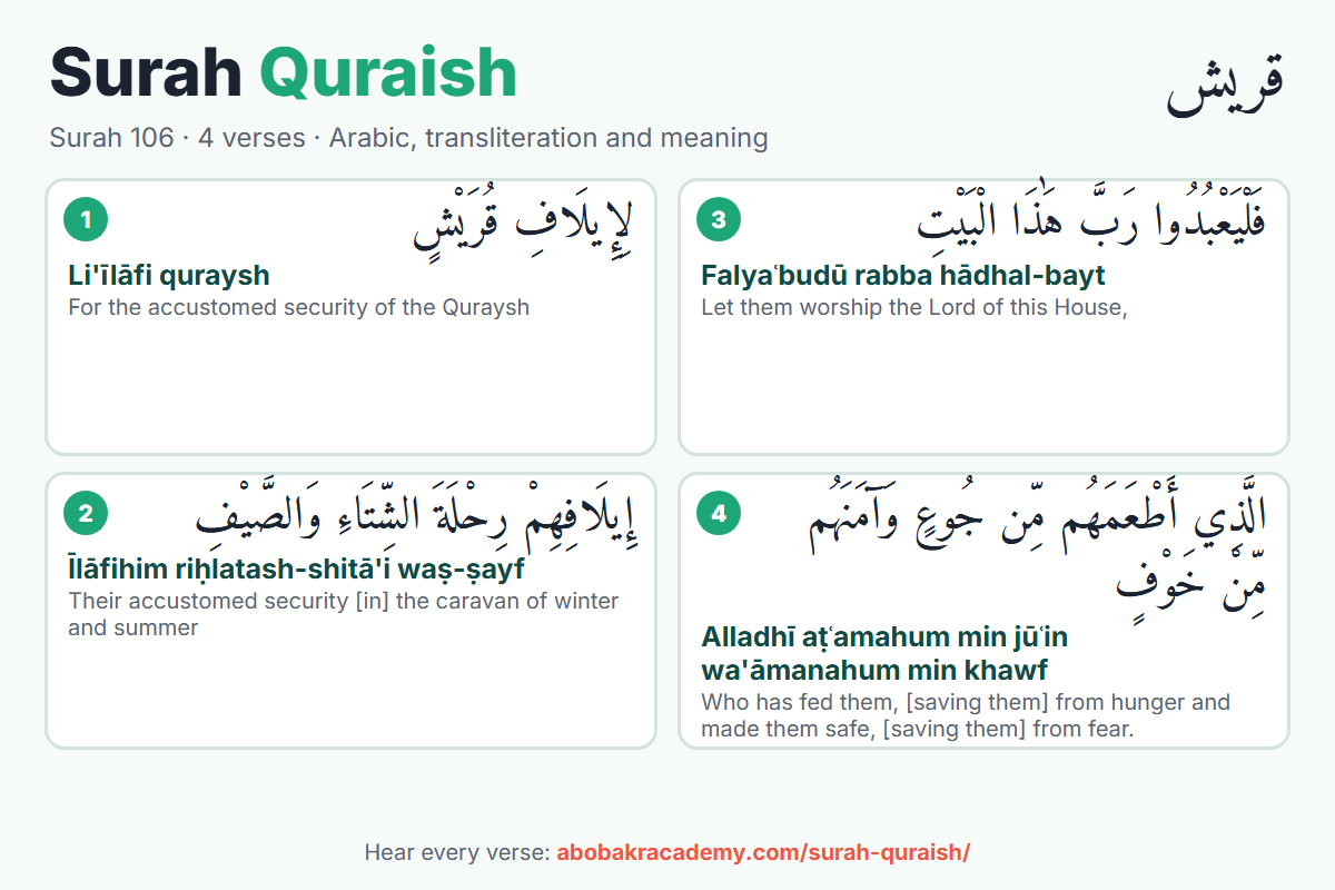 Surah Quraish, surah 106: the 4 verses in Arabic, each with its transliteration and English meaning.